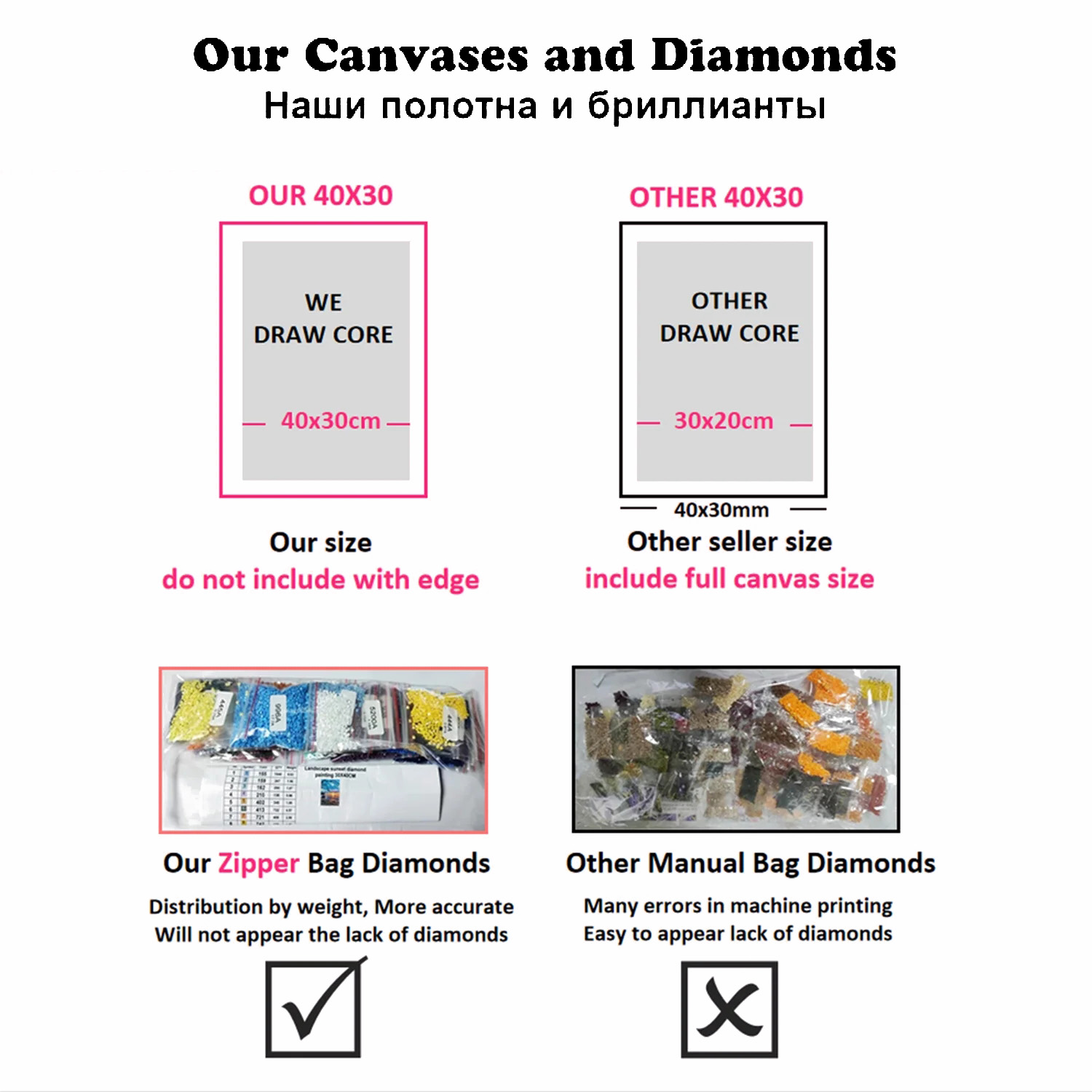 DIY Diamond Painting Netherlan - đánh giá và giá Home Decor Netherlands